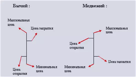 графики с индикаторами, трейдинг в онлайне