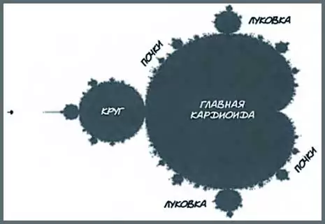 алгоритм Бенуа с индикатором, как пользоваться