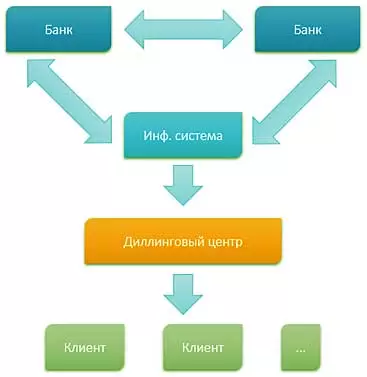 Форекс, реальная схема работы