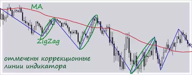 МА и откаты графические