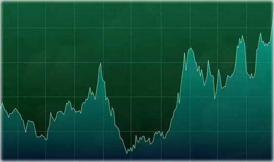 Торговля от коррекции, подробное описание торговой системы