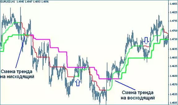 описания сигналов и их применение под новые билды