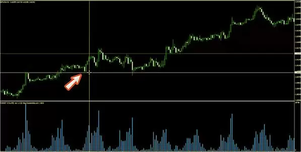 Форекс анализ по VSA