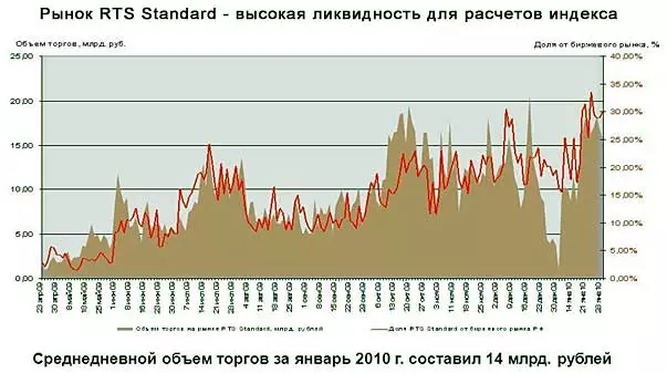 видеокурс биржевых, скальпирующих торгов