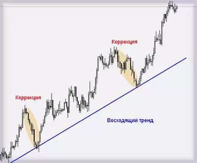 повышение с коррекцией