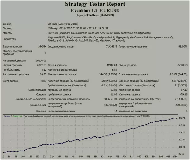 хороший результат по тесту советника 2017