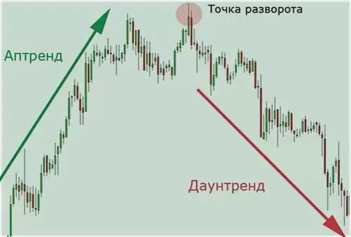 индикаторы популярного типа