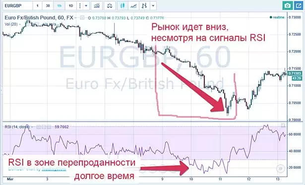 MT4 торги по настроенному индикатору