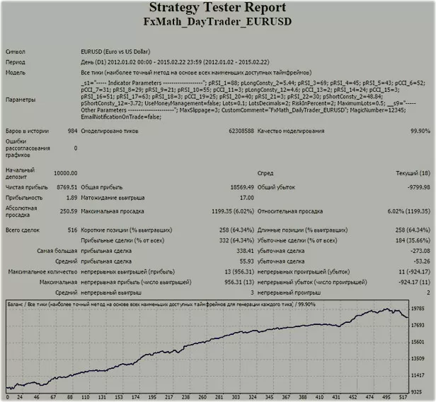 test-sovetnika-po-yevro