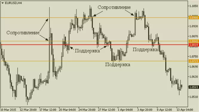 канал индикатора и прорывы