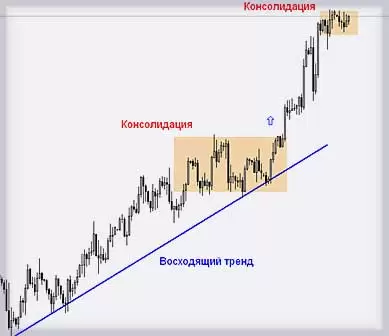 трейдинг с коррекцией, торги в стратегии