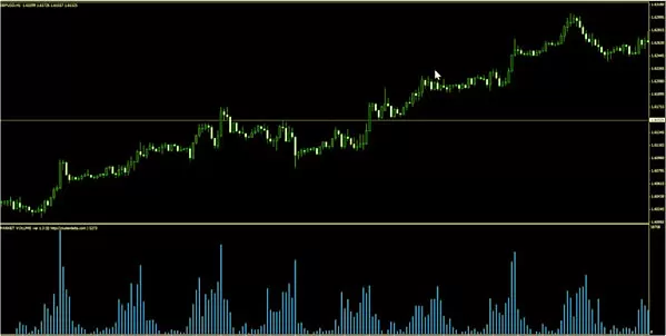 опционные стратегии, по VSA