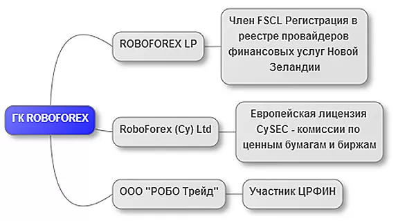 Брокер RoboForex, платит ли?