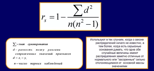 Коэффициент Спирмена