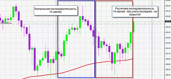 Корреляционный анализ рынка