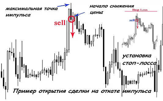 стратегия с акциями