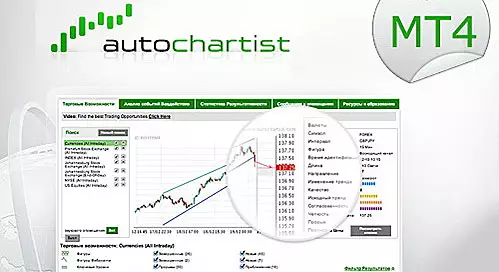 Autochartist от AxiTrader