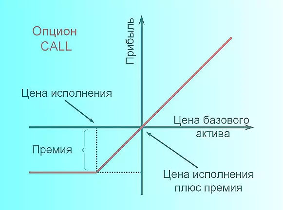 работа с опционами