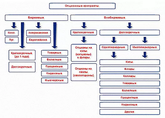 контракты их виды