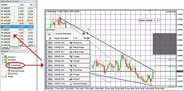 Возможности Autochartist