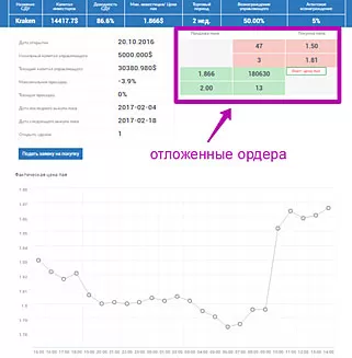 результат инвестирований, для трейдера