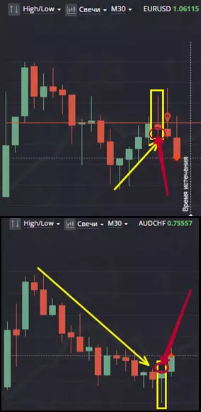 bintrader точка стратегии