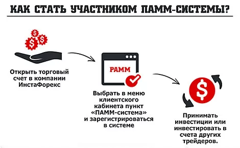 рейтинги с мониторингом счета