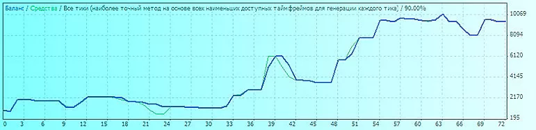 Советник торговый