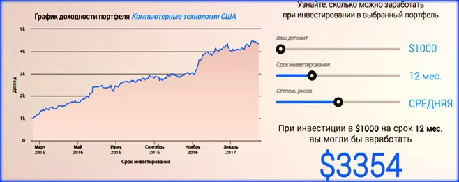 как выбрать инвестиционный портфель