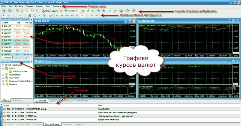 терминал ФрешФорекс