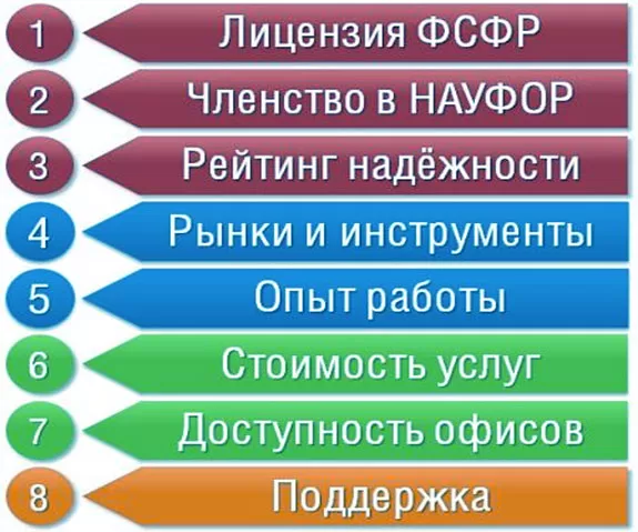 работа и форекс, какой брокер подойдет