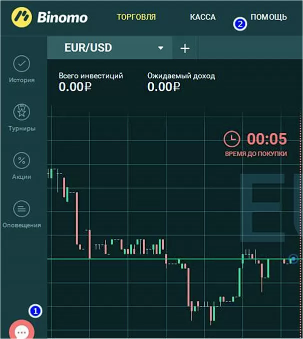 доработки платформы