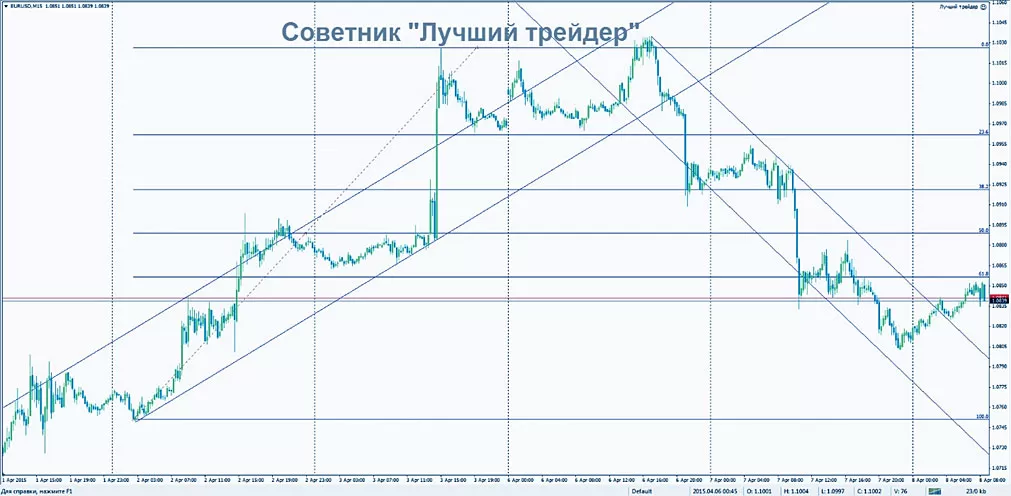 рекомендации по лучшему трейдеру