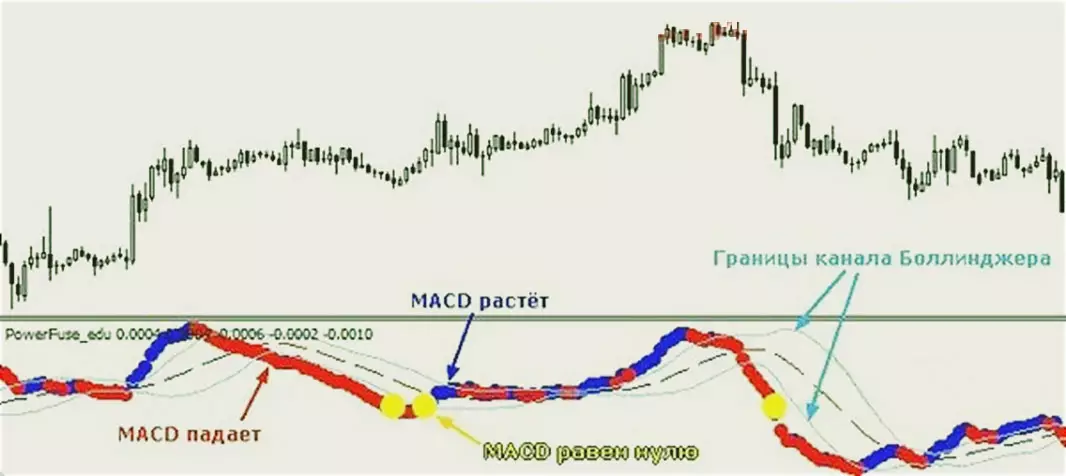 полный индикатор Power Fuse 