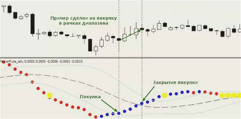 оптимальные настройки у Power Fuse