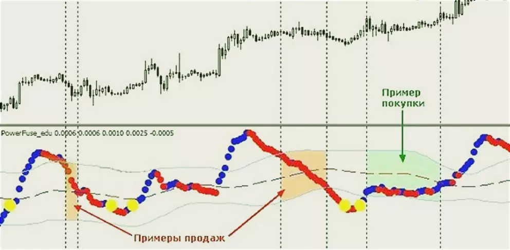 продаем по точкам