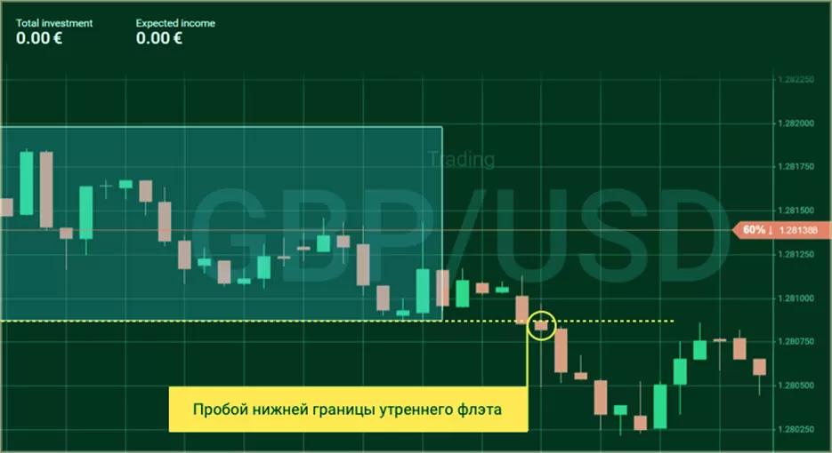 этап пересечений стратегии