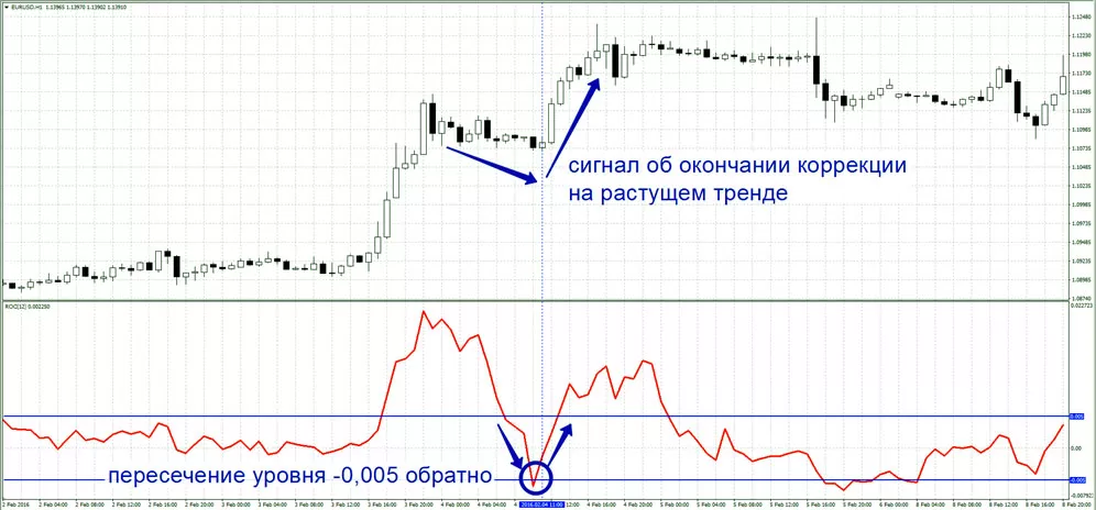 задержка сигналов Roc