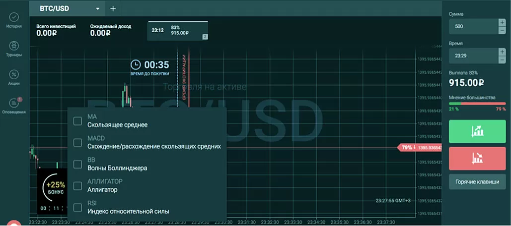 Торговая платформа брокера Биномо, инструкция по работе с терминалом