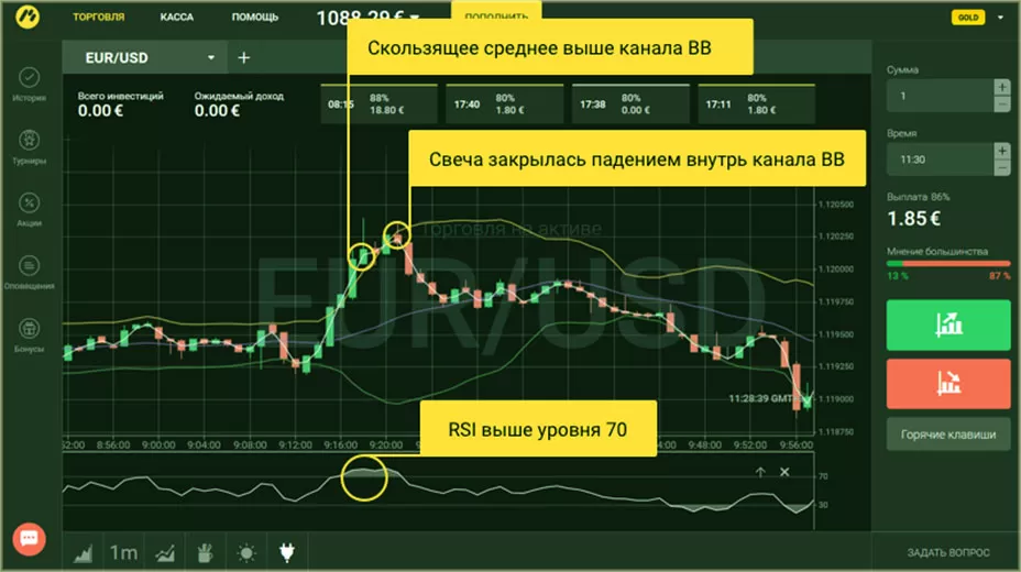 сигналы бинарных опционов