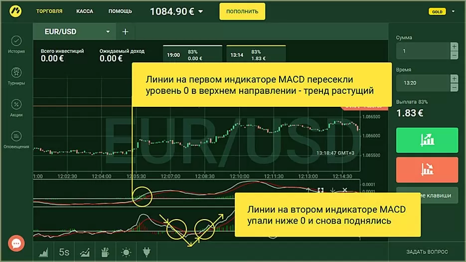 пересечения для лучших входов