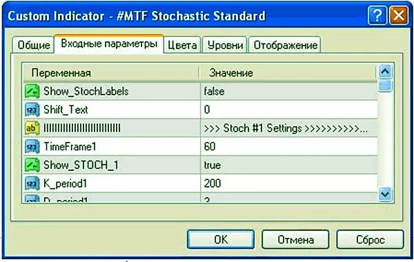 значения параметров MTF