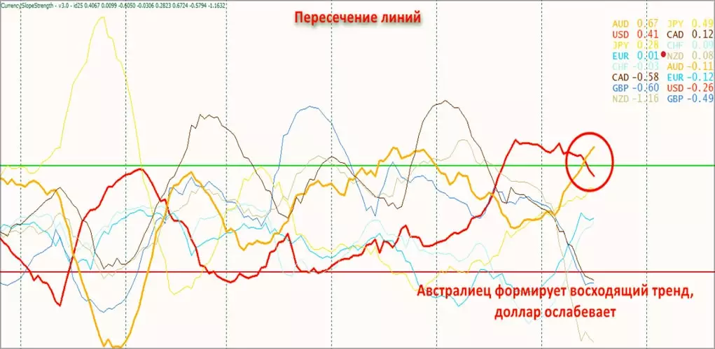 разница в валютной силе