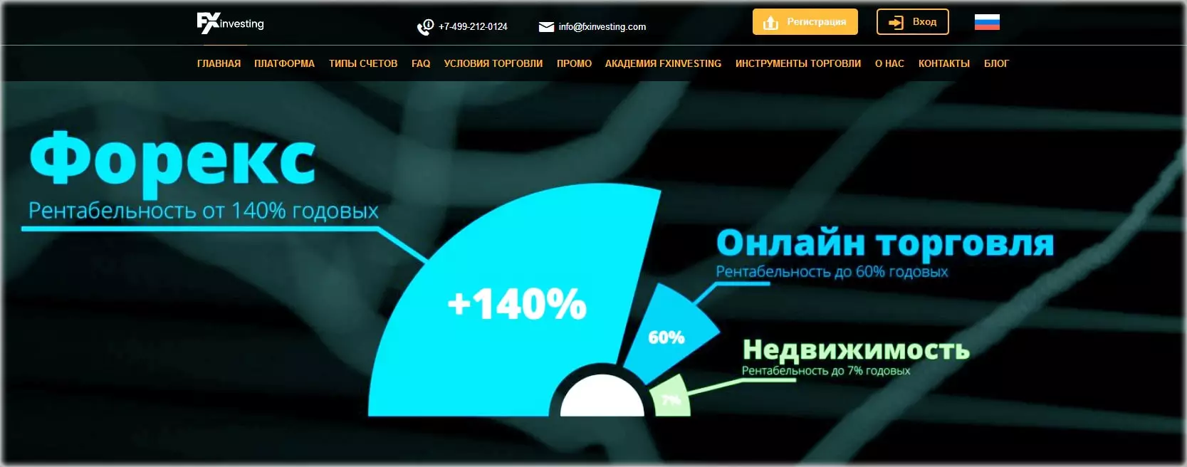 FXinvesting отзывы трейдеров о брокерской компании, а также обзор предоставляемых ею услуг