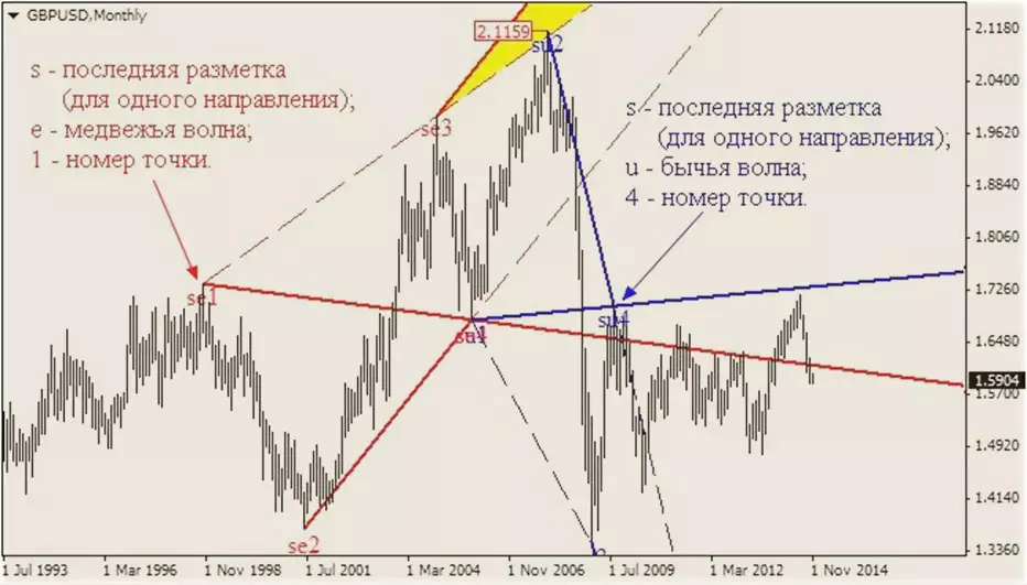 волны и анализ по WolfeWavesFind 