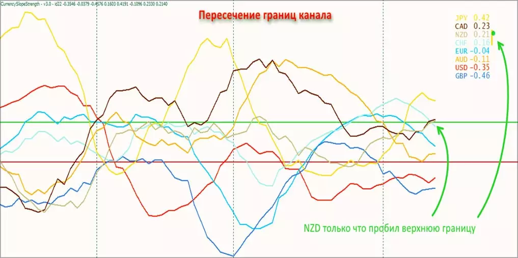 спад валюты