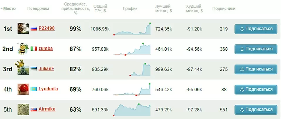 копирование опционов