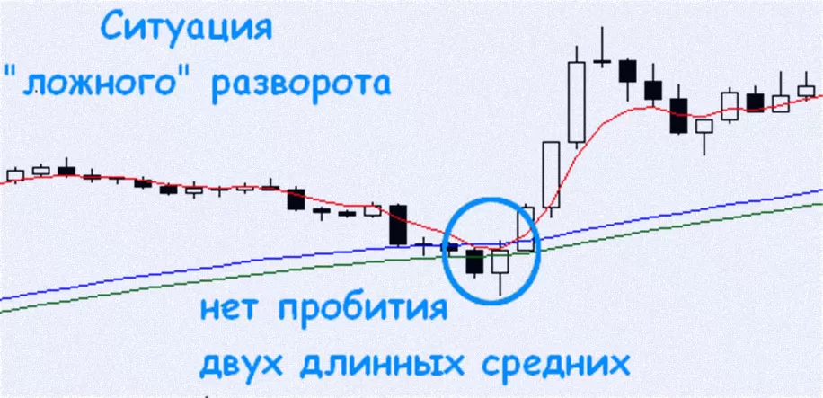 сигнал пробития