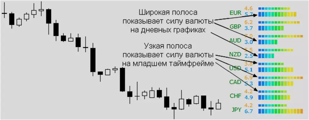 полосы индикатора, скачай CPM