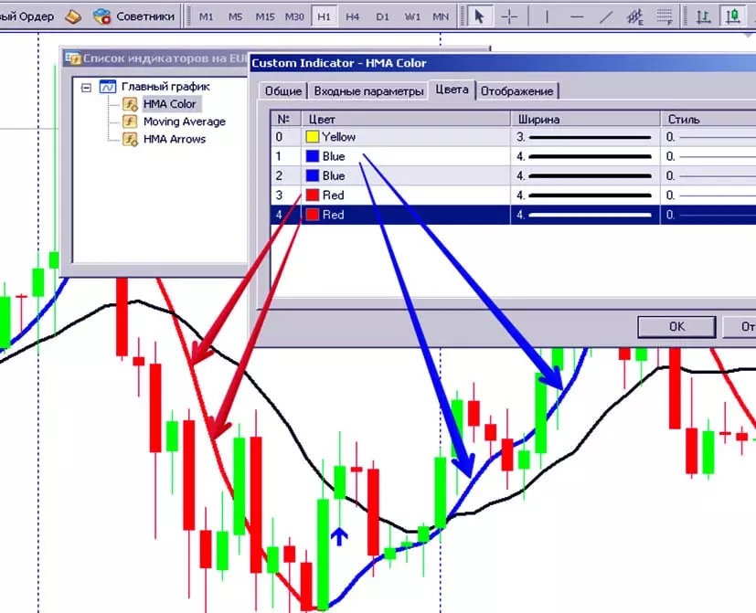 настройки HMA в метатрейдер